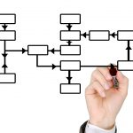 Where should Product Management live?
